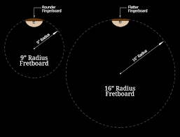 Strat wiring diagram schematic?, stratocaster guitar players, parts suppliers, for sale listings and music reviews. Warmoth Custom Guitar Parts Fretboard Radius