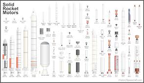 solid rocket motor comparison chart rocket motor