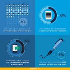In accountemps' survey of 500+ hr sending a thank you interview email shows gratitude for the opportunity—something many remember what every interviewer commented or focused on to make your thank you letters stand. Crafting The Perfect Nursing Cover Letter W Examples Incredible Health