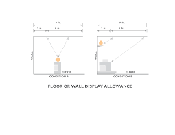 The size you need depends on how you plan to use the light and where the fixture will be located. 5 7 Prescriptive Methods For Determining Lighting Power Allowances