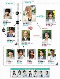 Lo stesso argomento in dettaglio: New Drama Great Teacher Onizuka 2012 Receives Good Ratings Jpopasia