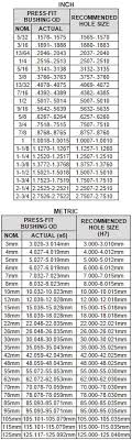 Pressfits4 caedsinjectioncastingdesign pressfits5 the conditions under which these tolerances are valid are. Bushing Installation Technical Data Carr Lane