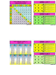 Ujian tempo, sifir 1 permainan matematik, kertas kerja dan dapatkan diploma. Kad Sifir New Kotak Sifir Darab 100 Version Print