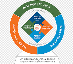 Chuyên đưa thông tin bóng đá và link các trận đấu bóng đá. Liberal Education Pedagogy Organization Brand Hinh Bong Hoa Dao Png Pngegg