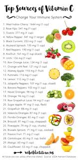 Eat Clean Posters Nutrition Recipes Nutrition Vitamin C Foods