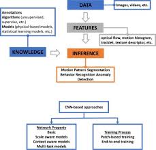 Indeed, that may have been a completion of the mission they were assigned. Surveillance Detection An Overview Sciencedirect Topics