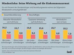 Crossover vehicles are sporty and fun to drive. Mindestlohn Besser Einhalten Als Erhohen Iwd De