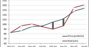 Adding Up Down Bars To A Line Chart Excel Line Chart Microsoft Excel