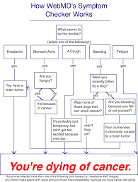 Charts They Are Awesome This Is Not That Blog