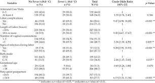 Image result for Postpartum Fever