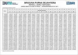 Dana cepat hingga rp 15 juta. Pinjaman Kta Adalah 2021
