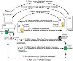 Network And Computer Security Http Ultimatesoftwaredownload Com Computer Science Networking