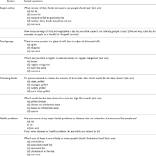 75%75% found this document useful, mark this document as useful. Sample Questions From The General Nutrition Knowledge Questionnaire Download Table