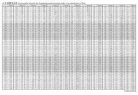 267 best hoogbegaafdheid images on pinterest | growth. Http Www Mesosworld Ch Syllabi Zh Paed 3staterzwloesungenhs08 Pdf