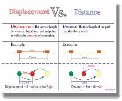 Pin By Melissa Hofmann On Library Physics Week 1 2 Worksheets Teaching Methods Physics