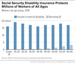 45 Always Up To Date Disability Payout Chart