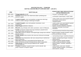 Tuntasnya kerja berpasukan dinamik ialah: Https Pppnukm Files Wordpress Com 2013 09 1 Analisis Rumusan Pdf