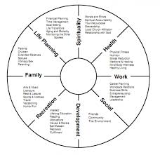 How Self Reflection Gives You A Happier And More Successful Life Life Balance Wheel Life Life Wheel