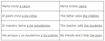 Direct Objects And Direct Object Pronouns