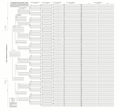 15 Generation Pedigree Chart I Have This Chart My Mom Gave