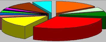 Partidul este un grup organizat pentru a participa la viata politica, pentru a cuceri uniunea democrata a maghiarilor din romania www.rmdsz.ro. Sondaj Imas Ce Cote Au Partidele Politice Din Romania La Alegerile Parlamentare Cine InregistreazÄƒ CreÈ™teri In Sondaje Alba24