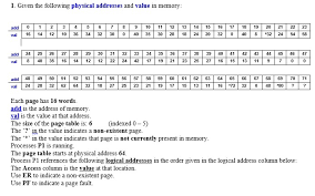 Fill In The Chart Logical Addresslogical Addresspa