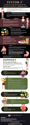 Regular exercise raises your energy expenditure and can lead to faster weight loss. How To Lose 20 Pounds In 3 Months Using 5 Simple Steps