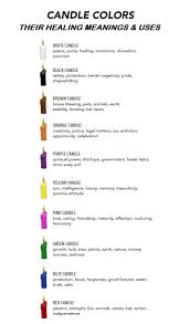 Candle Color Healing Chart Wicca Color Meanings