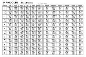 Valid Madolin Chord Chart Mando Chord Chart Printable