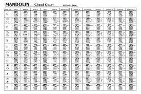 Valid Madolin Chord Chart Mando Chord Chart Printable