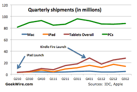Chart Tablets Cutting Legs Out From Under Regular Pcs
