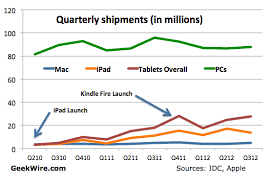 chart tablets cutting legs out from under regular pcs