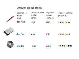 Pin By تعلم اللغة الالمانية On اللغة الألمانية Map Map Screenshot