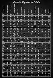 Araldo de luca/getty images the letters of the latin alphabet were borrowed from the greek, but scholars bel. Ancient And Mystical Alphabets Ancient Scripts History Of The Alphabet Ancient Alphabets Aramaic Alphabe Ancient Alphabets Ancient Scripts Aramaic Alphabet