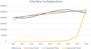They are relatively expensive, but they have a high energy density. Beyond The Event Horizon Battery Waste Recycling And Sustainability In The United Kingdom Electric Vehicle Transition Sciencedirect