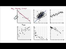 Correlation does not always mean that one causes the other. Bivariate Relationship Linearity Strength And Direction Video Khan Academy