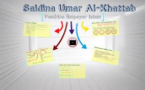 Nama lengkapnya umar bin khattab bin nufail bin 'abdul 'uzza bin riyah bin abdullah bin qurt bin. Saidina Umar Al Khattab By Nadhirah Fazil