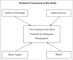 We focus on malaysia news and a wide range of topics including politics, economics, culture, international follow us on this facebook page and get the latest breaking news and news updates about malaysia. Framing Interethnic Conflict In Malaysia A Comparative Analysis Of Newspapers Coverage On The Keris Polemics Semantic Scholar