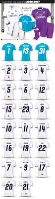 + реал мадрид реал мадрид кастилья real madrid c real madrid u19 real madrid u18 real madrid juvenil c real madrid uefa u19 real madrid fútbol base. Real Madrid Announce New Squad Numbers Marca English