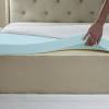 The plushbeds wool topper is an all natural pillow top with a luxury feel. 1