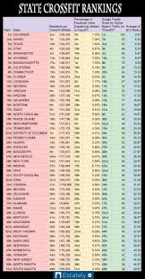 The Geography Of American Crossfit Enthusiasm Estately Blog
