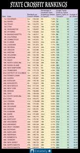 The Geography Of American Crossfit Enthusiasm Estately Blog