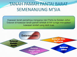 Penerangan ringkas tanah pamah di malaysia. Tanah Pamah