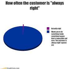 The Customer Is Always Right Call Center Humor Work Jokes Stupid Customers