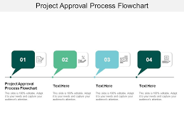Project Approval Process Flowchart Ppt Powerpoint