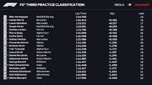 Zapping autonews racing f1 : Formula 1 On Twitter Full Fp3 Rundown Imolagp F1