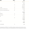Audited consolidated financial statements can be one part of the financial review of the corporate annual report. 1