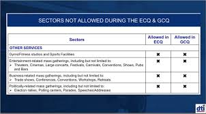 Gcq is listed in the world's largest and most authoritative dictionary database of abbreviations and acronyms the free dictionary Final List Areas Under Ecq Businesses Allowed To Operate Guidelines For Ecq Gcq Implementation Onenews Ph