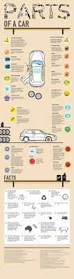 The Parts Of A Car Infographic Daily Infographic Car Facts Car Maintenance Car Mechanic