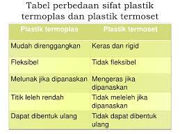 Sıfat olarak plastik ve termoset arasındaki fark. Adisi Shefalitayal